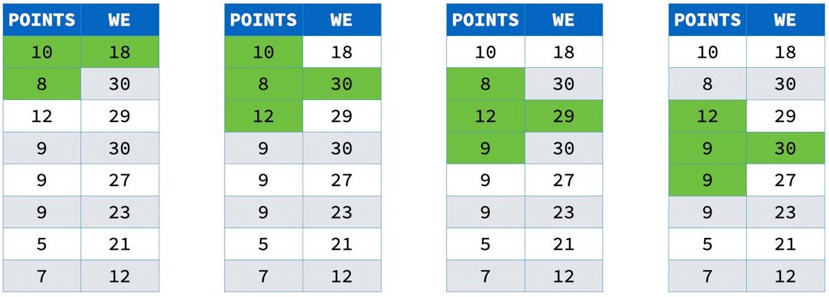 Moving sum of three values
